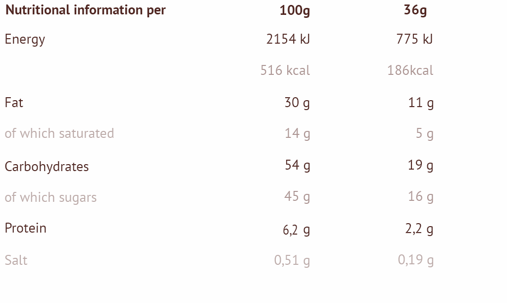 Voedingswaarden_DP_Wafelreep_UK Voedingswaarden_DP_Wafelreep_UK